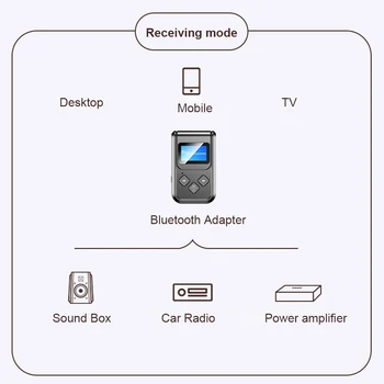 Transmisor Inalámbrico Receptor Portátil De Auriculares Del Ordenador Adaptador De Audio