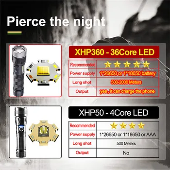 Más Potente 1500m Disparo de la Linterna de LED XLamp 36Cores XHP360 USB de la Antorcha Zoomable XHP50.2 26650 Batería Recargable De La Linterna